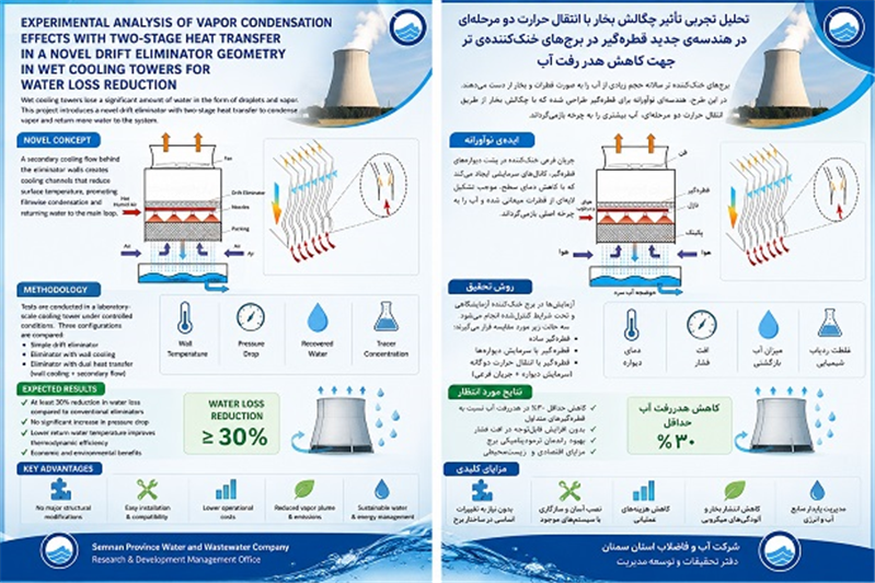 كاهش حداقل ۳۰ درصدی هدررفت آب در برجهای خنك كننده با اجرای پژوهش مشترك آبفای استان سمنان و دانشگاه سمنان